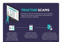 Farm businesses warned as scams targeting agricultural sector grow