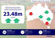 What goes up must come down, if only slightly